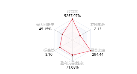 夏普比率