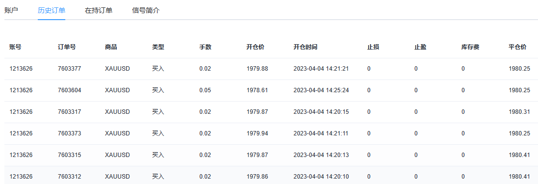 What new changes will occur in the foreign exchange market in the coming years?