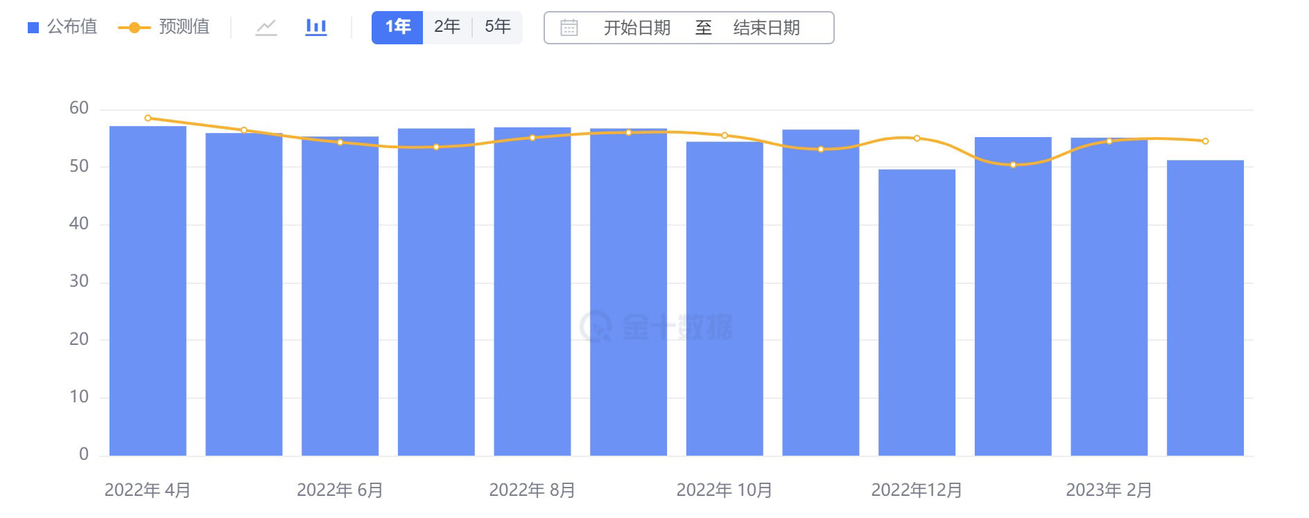 美国 3 月 ISM 非制造业指数