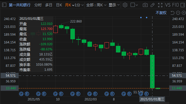 数据公司Ortex的数据