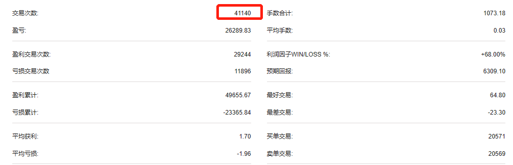 What new changes will occur in the foreign exchange market in the coming years?