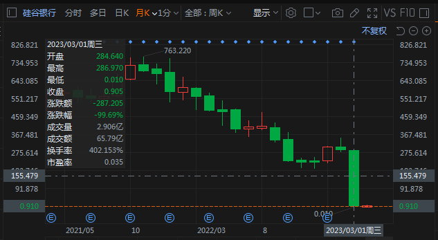 数据公司Ortex的数据