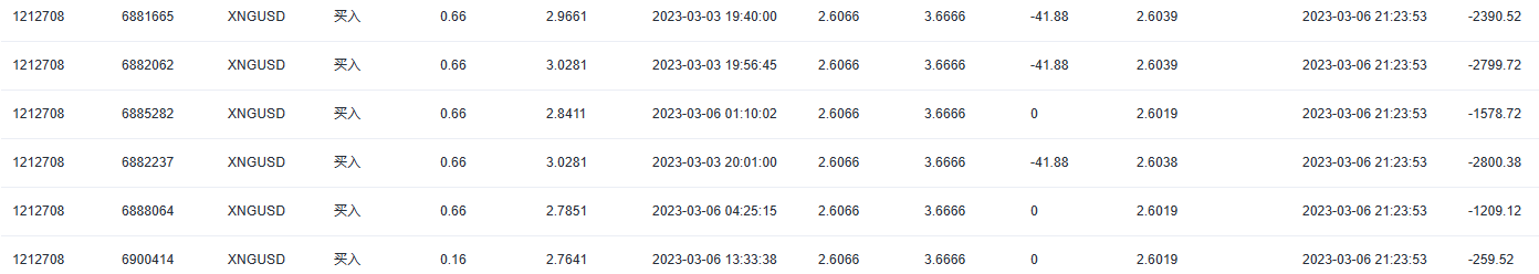 Experience from a top trading master: Learning to stop losses is the only way to stop profits!