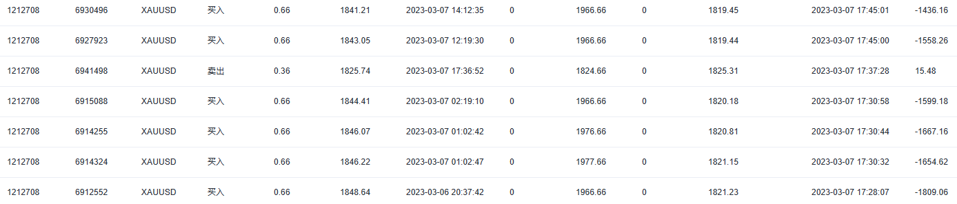 Experience from a top trading master: Learning to stop losses is the only way to stop profits!