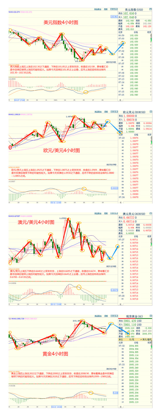 4小时图