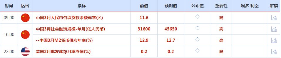 财经日历