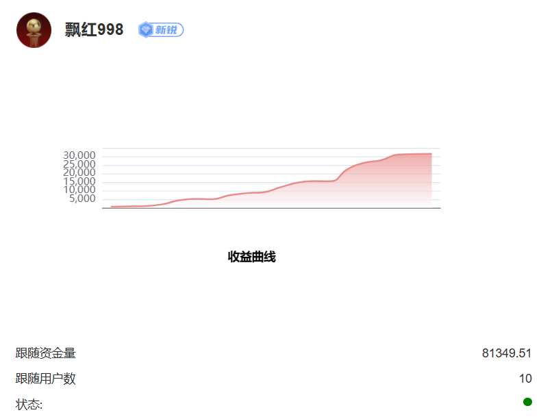 @飘红998累计收益曲线