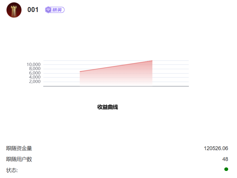 @001收益曲线