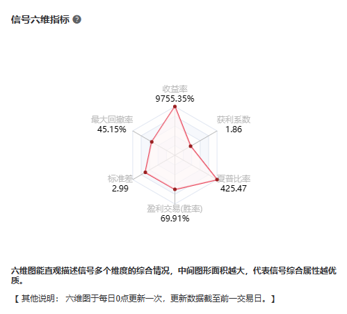 信号六维指标