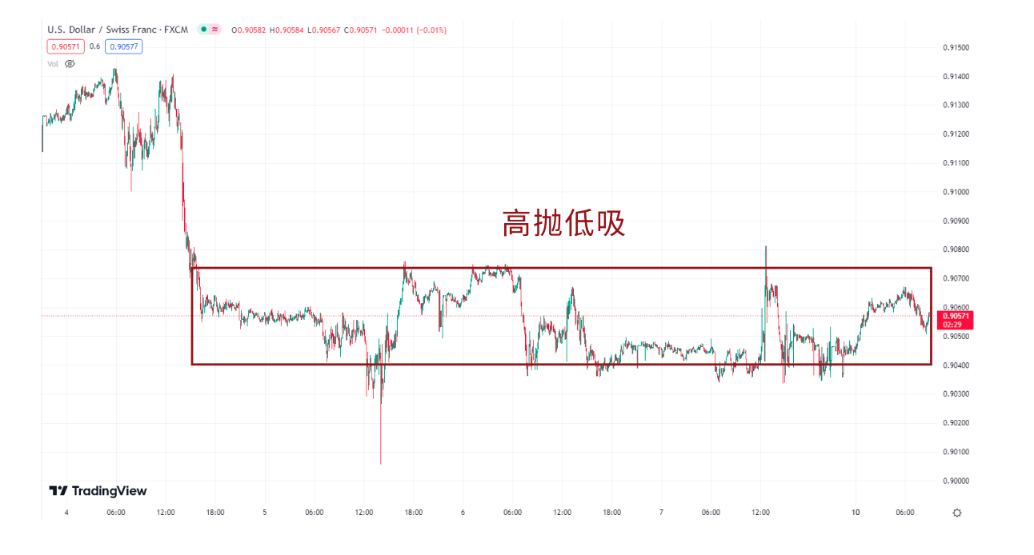 趋势行情K线图