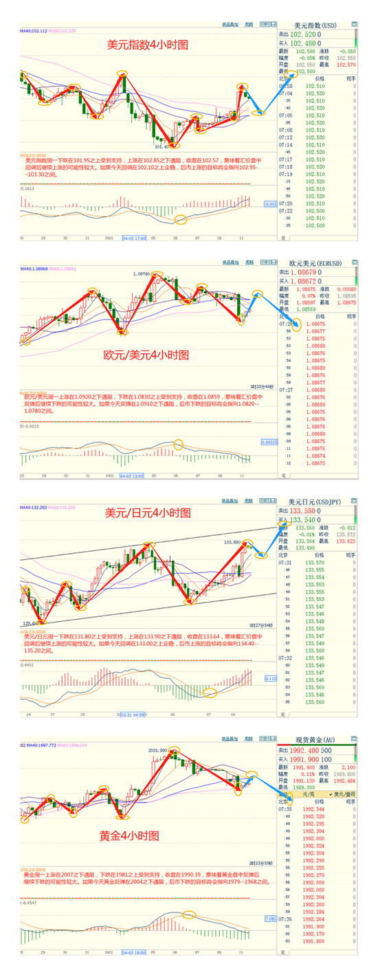 4小时图