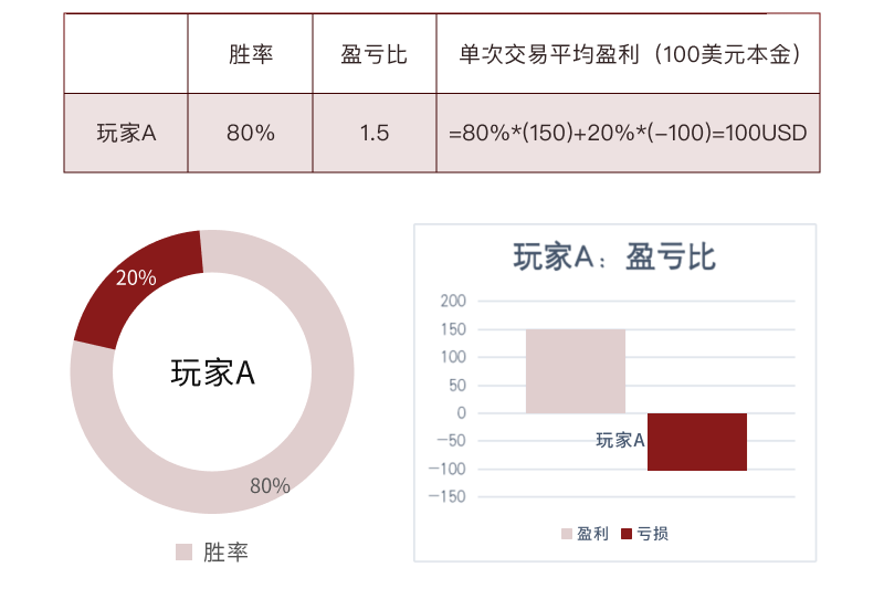 玩家A交易画像