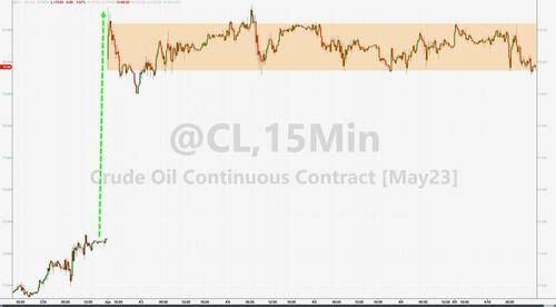 WTI 5月原油期货