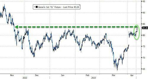 WTI 5月期货