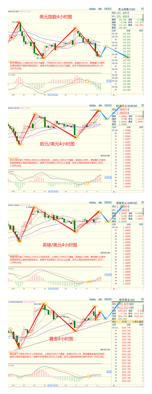 4小时图