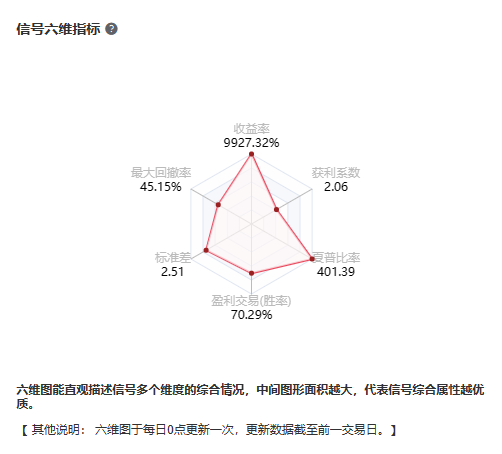 @飘红998信号六维指标