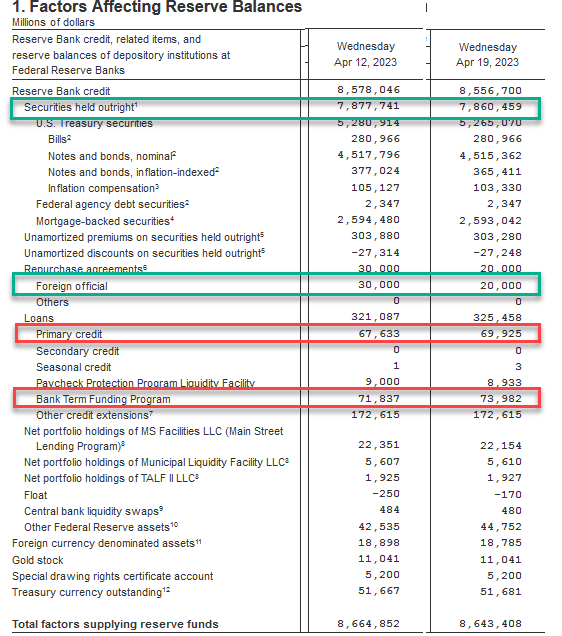 影响准备金余额的因素