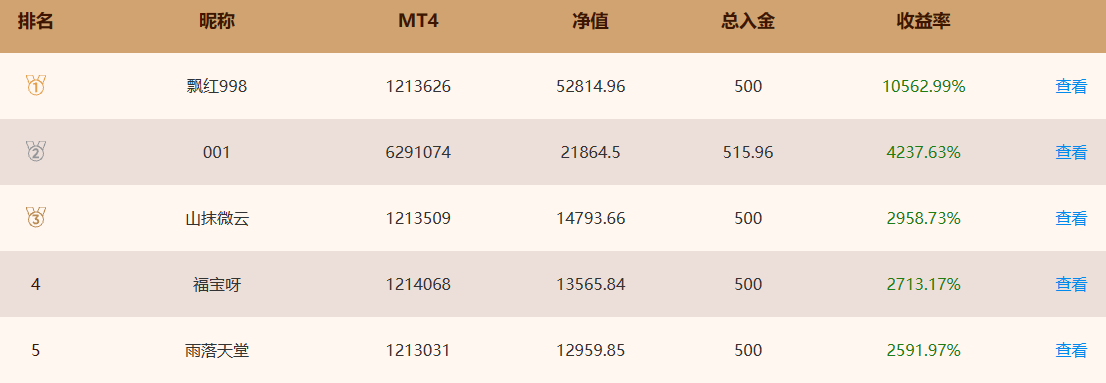 EBC百万美金交易大赛实时排名