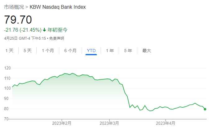 市场概况