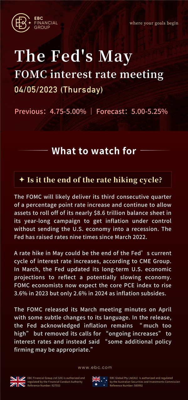 The Fed's May FOMC interest rate meeting