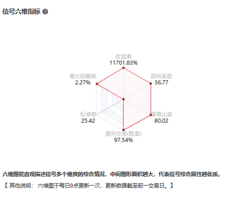 001六维指标图