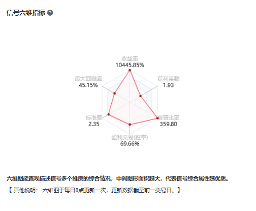 @飘红998信号六维指标