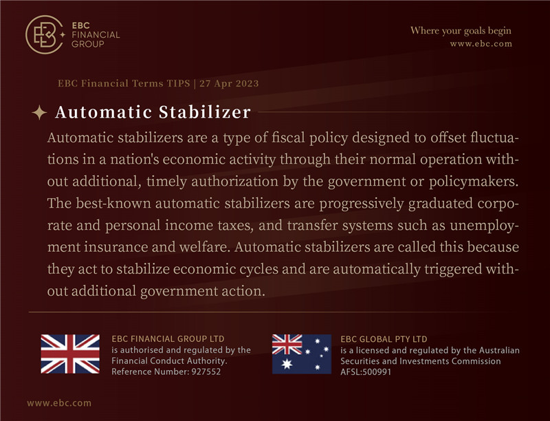 Automatic Stabilizer