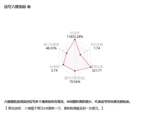 六维指标