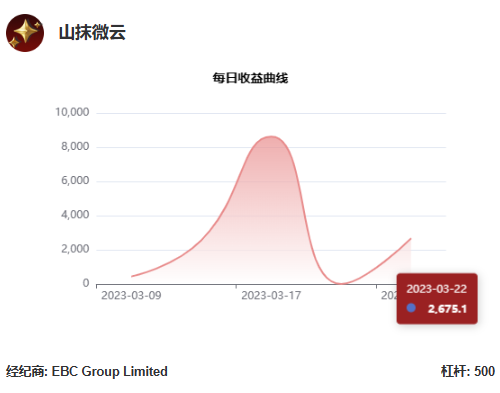 @山抹微云每日收益曲线