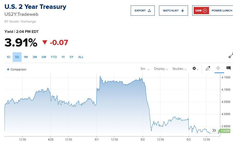 美元指数DXY