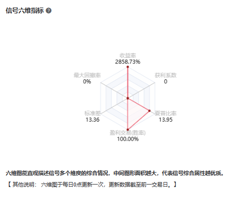 @山抹微云信号六维指标