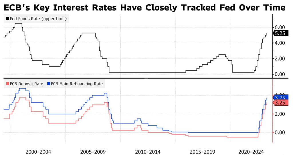 ECB