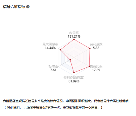 @雨落天堂信号六维指标