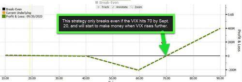 VIX