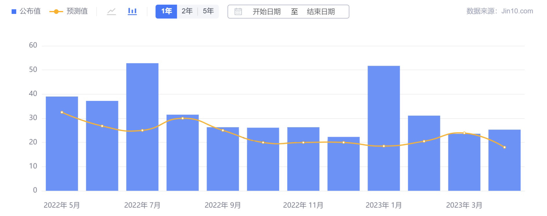 就业报告