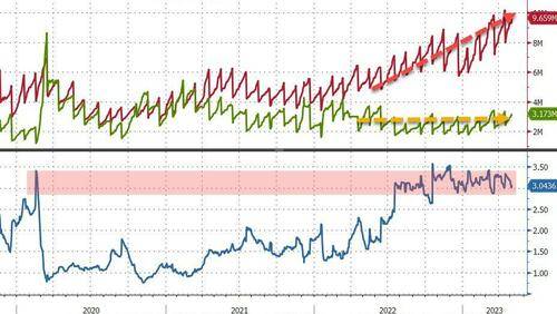 VIX