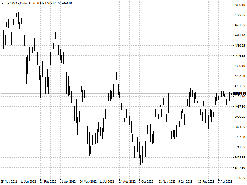 SPXUSD