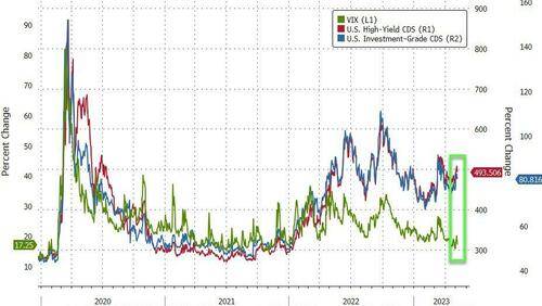 VIX