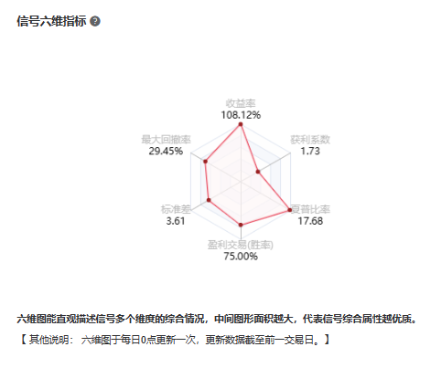 @007号交易员信号六位指标