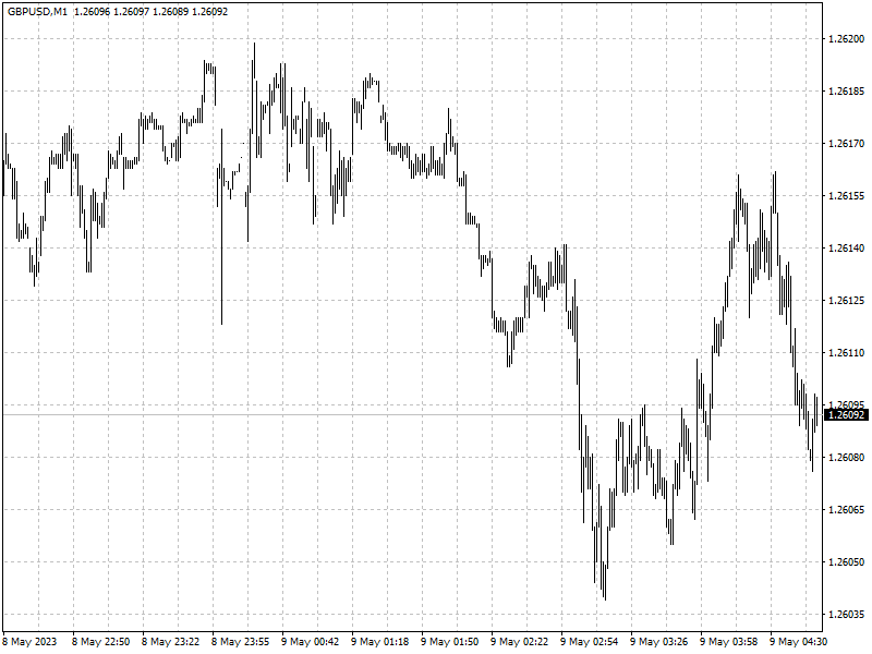 GBPUSD