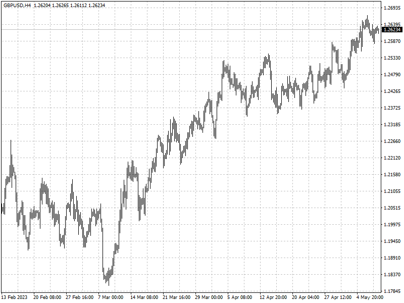 GBPUSD