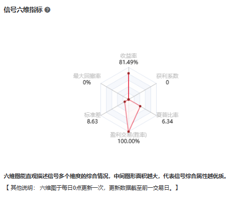 @凉薄信号六维指标