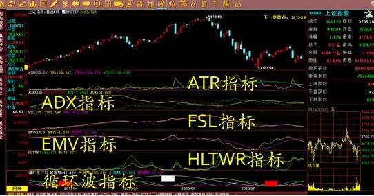 What is the Average Directionality Index (ADX)? Detailed explanation of ADX indicators