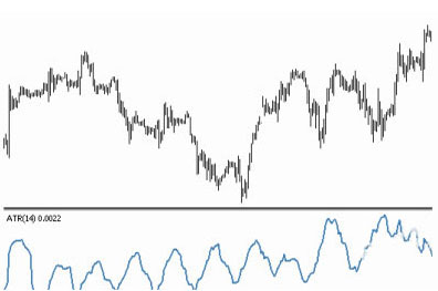 ATR指标
