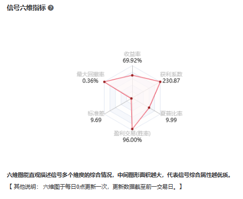 @ feng6信号六维指标图