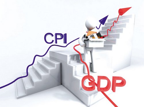 What is the relationship between GDP and CPI? The difference and connection between GDP and CPI