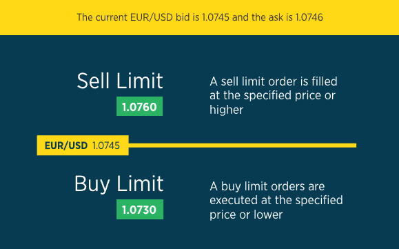 What is a foreign exchange order? What are the types of foreign exchange orders?