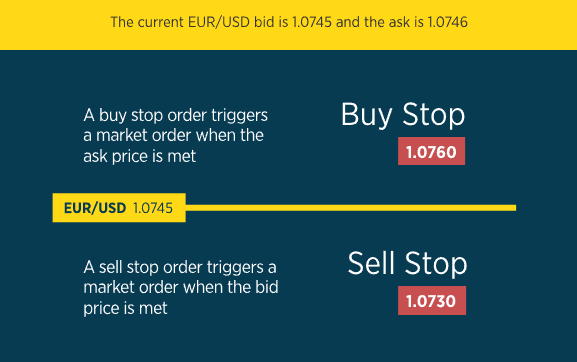 What is a foreign exchange order? What are the types of foreign exchange orders?