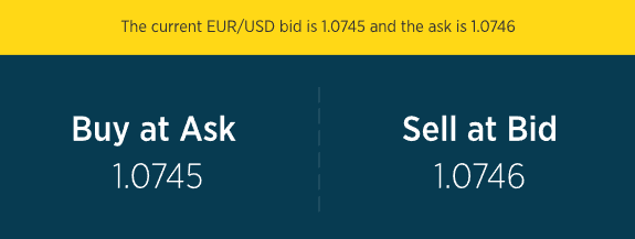 What is a foreign exchange order? What are the types of foreign exchange orders?
