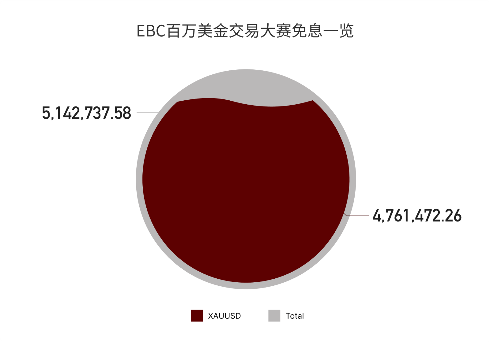 EBC百万美金交易大赛免息一览